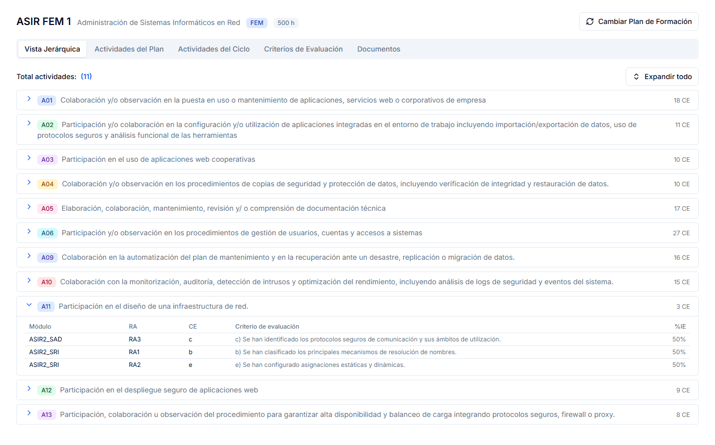 Captura de la pantalla: Plan de Formación — ASIR Plan de Formación FEM